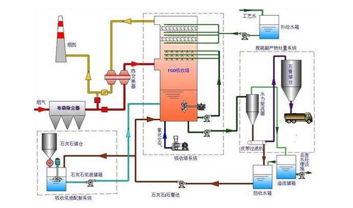 ICCO催化燃燒一體機結(jié)構(gòu)圖