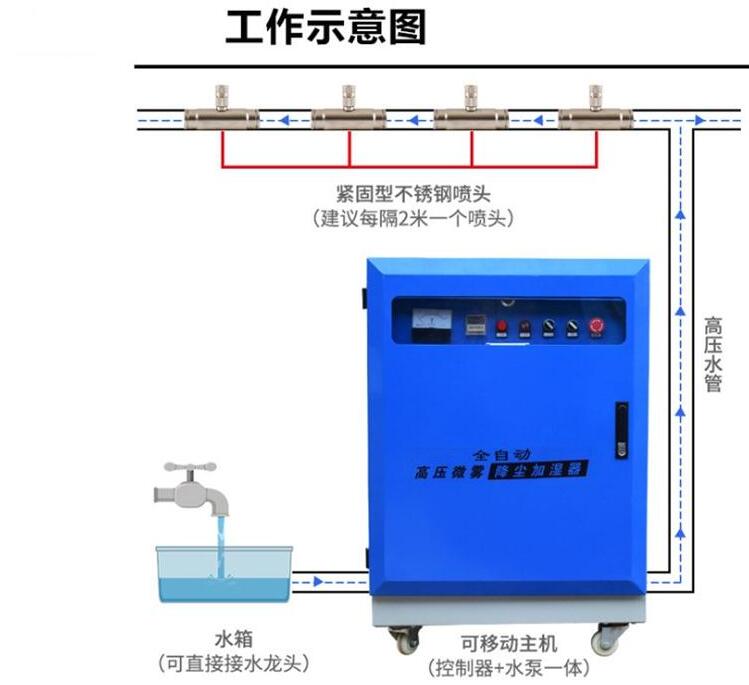 建材公司車間高壓降霧除塵設(shè)備