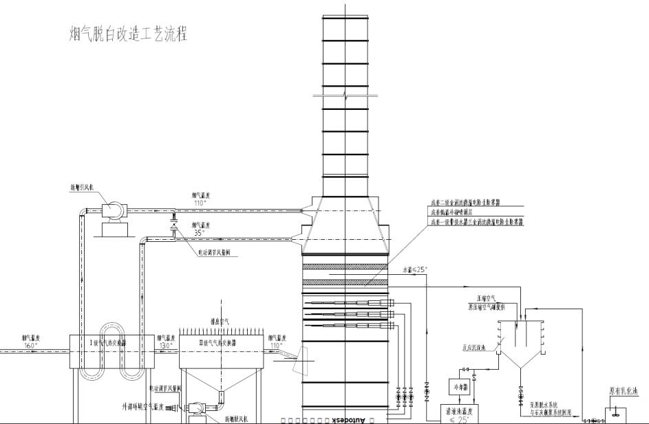 煙氣消白裝置,煙氣消白設(shè)備工藝流程