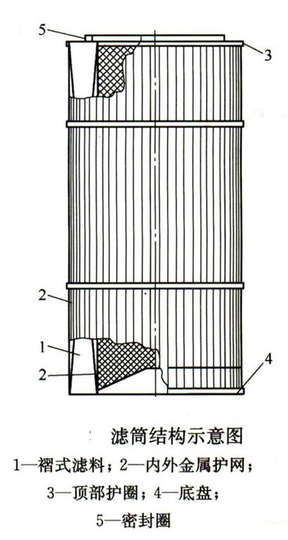 垂直式濾筒除塵器結構