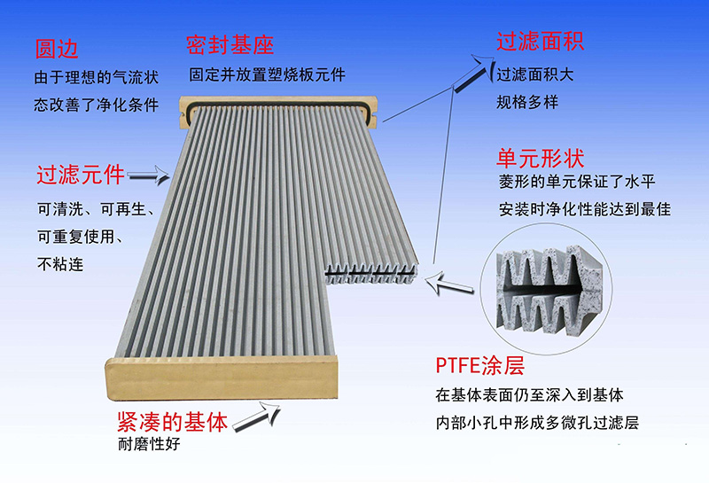 軋鋼機(jī)塑燒板除塵器塑燒板結(jié)構(gòu)為您提供示意圖