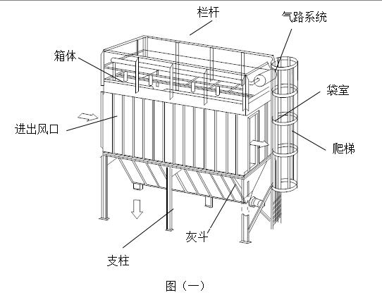 木工除塵器結構