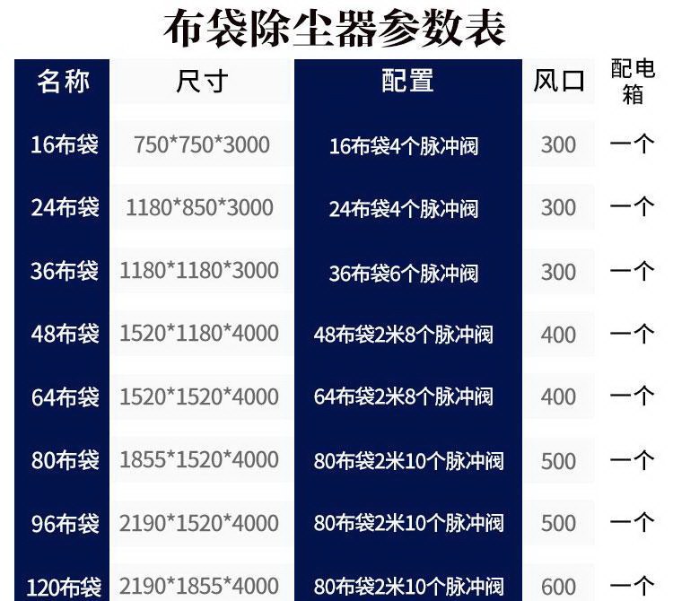 布袋除塵器型號(hào)尺寸參數(shù)配置圖