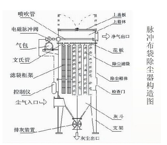 HD單機除塵器結(jié)構(gòu)圖