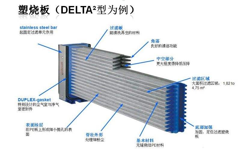 軋機(jī)塑燒板除塵器