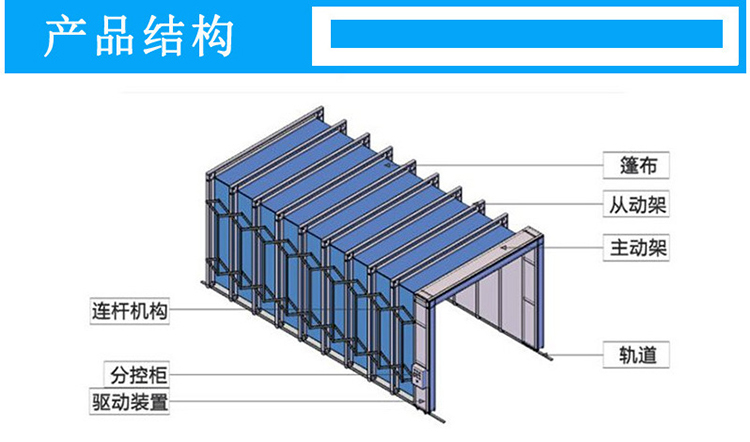 移動伸縮噴漆房產(chǎn)品結(jié)構(gòu)